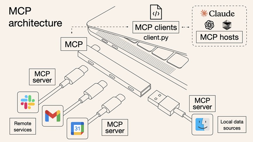 MCP：AI应用的“USB-C端口”.jpg