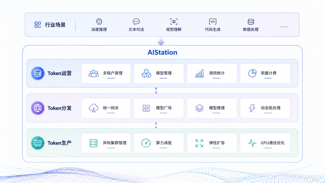 AIStation V6 技术架构图.jpg