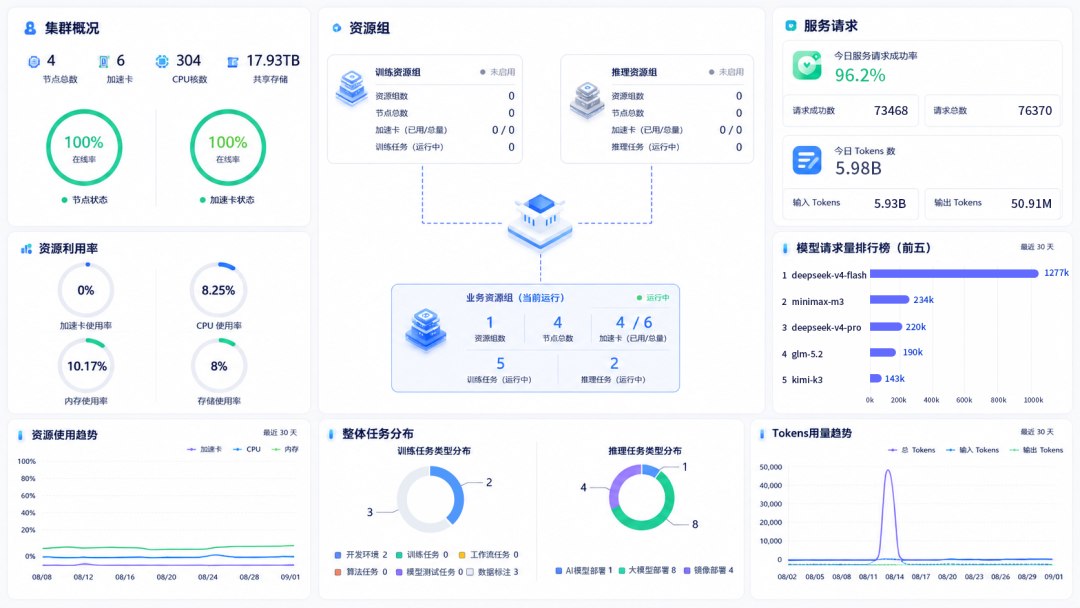 AIStation 平台运维监控数据大屏.jpg