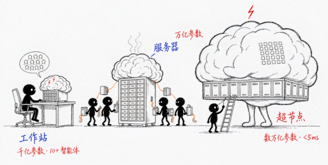 三类一体机形态手绘示意图.jpg